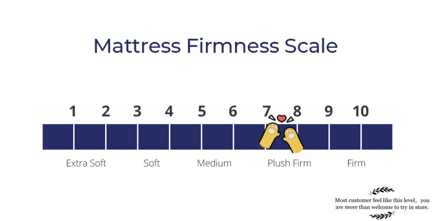 Melton Pocket Spring Mattress with memory foam pillow-top Superking Size