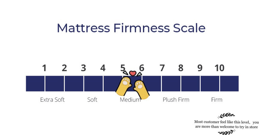 Gel Visco Pocket Spring Mattress Queen Size