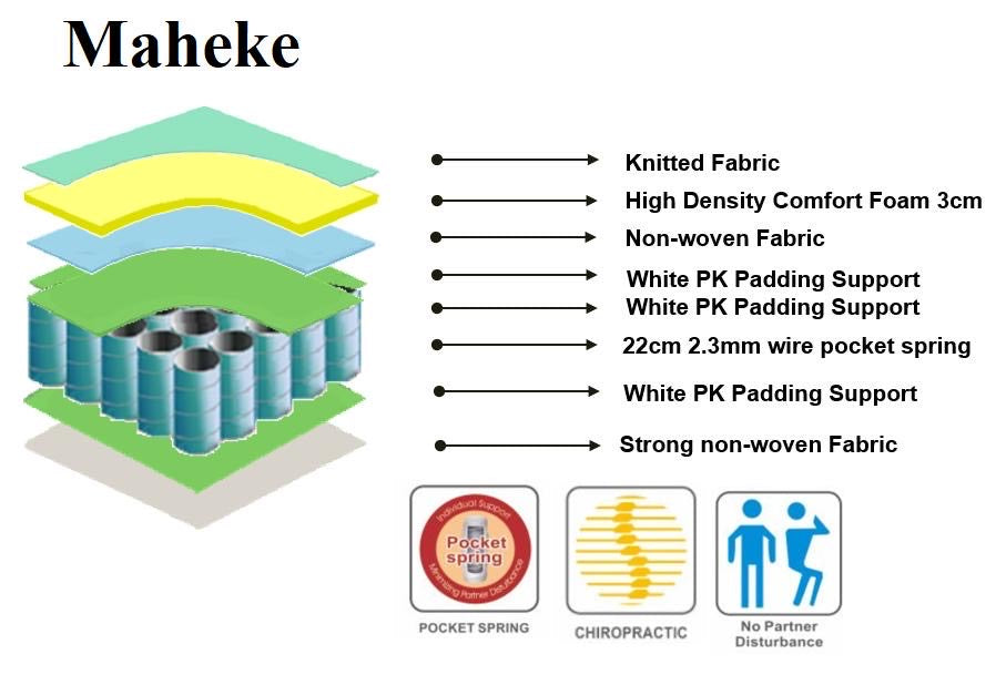Maheke Firm Mattress Single