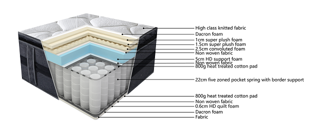 Posture Elite Mattress Medium Queen Size #54