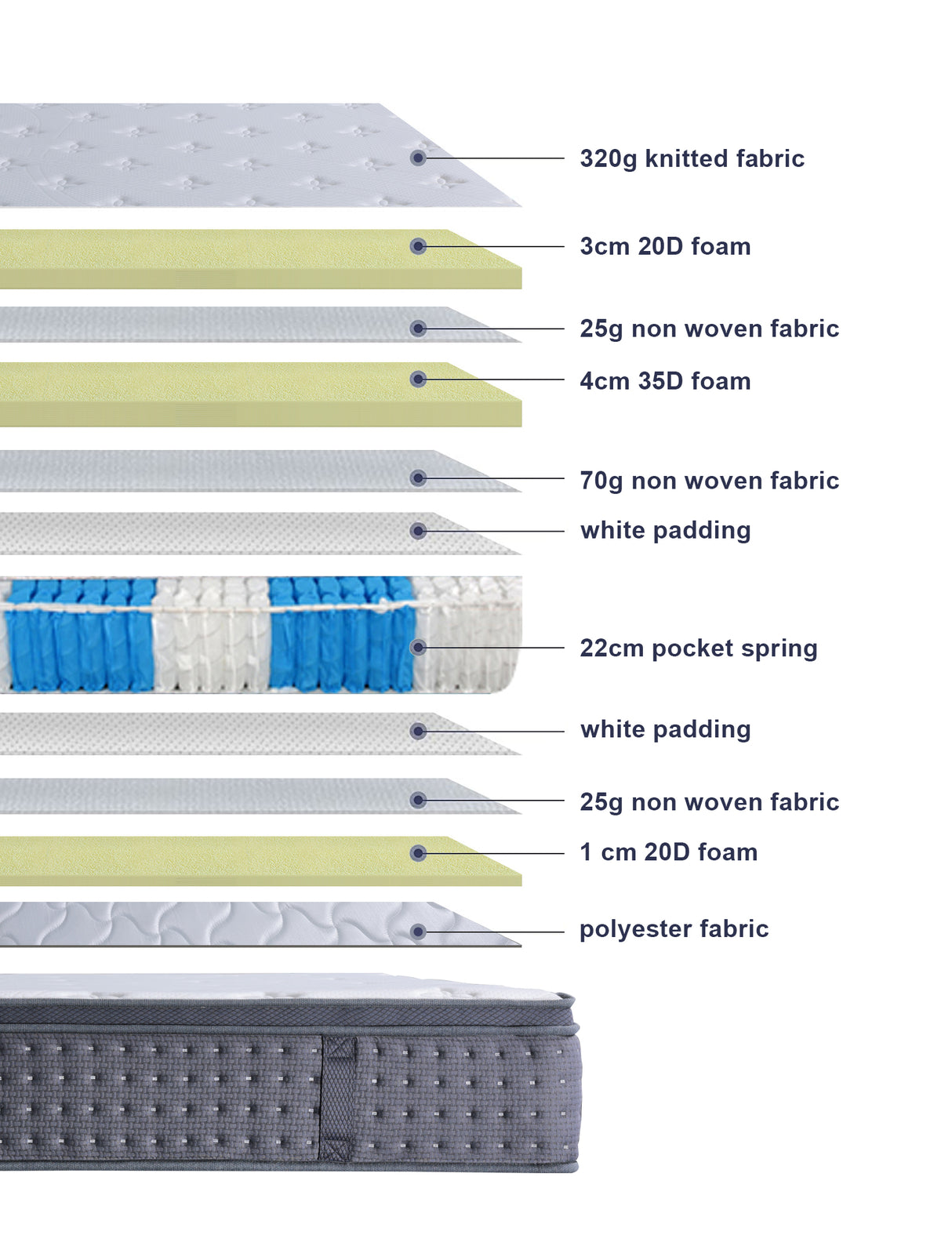 Larne Pocket Spring Mattress Double