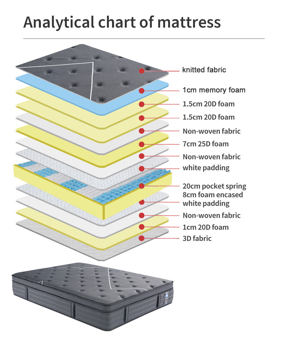 Galaxy Mattress Queen Size