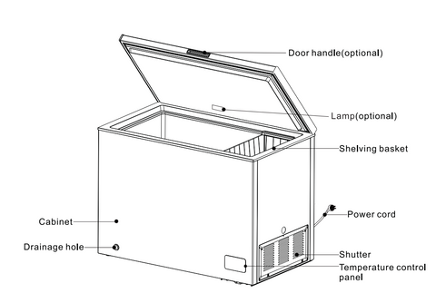 Midea MDRC564FZF01AP 418L Chest Freezer