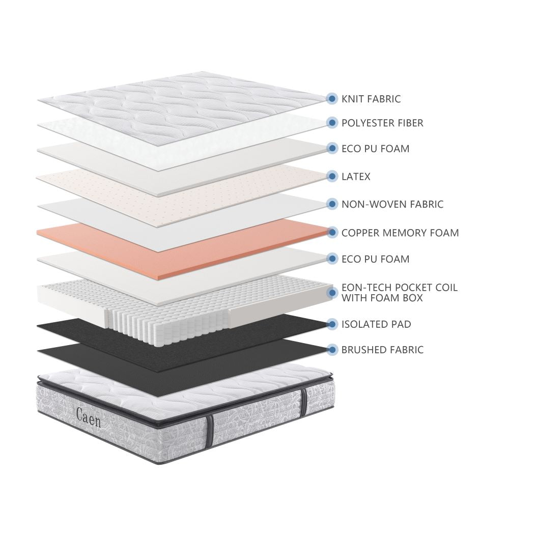 Caen Mattress with Memory Foam and Latex Queen Size