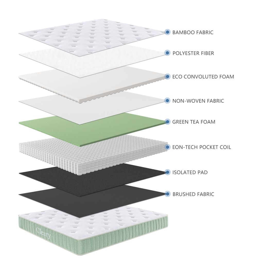 Cleary Pocket Spring Mattress Double 138X188