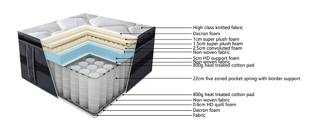 Sleepmax Posture Elite Mattress Medium Superking Size #56