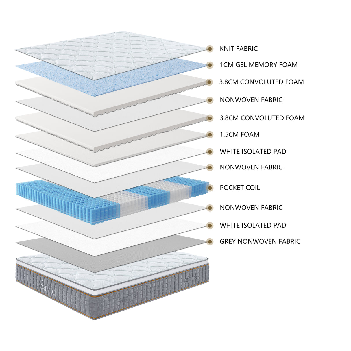 Savio Mattress Queen