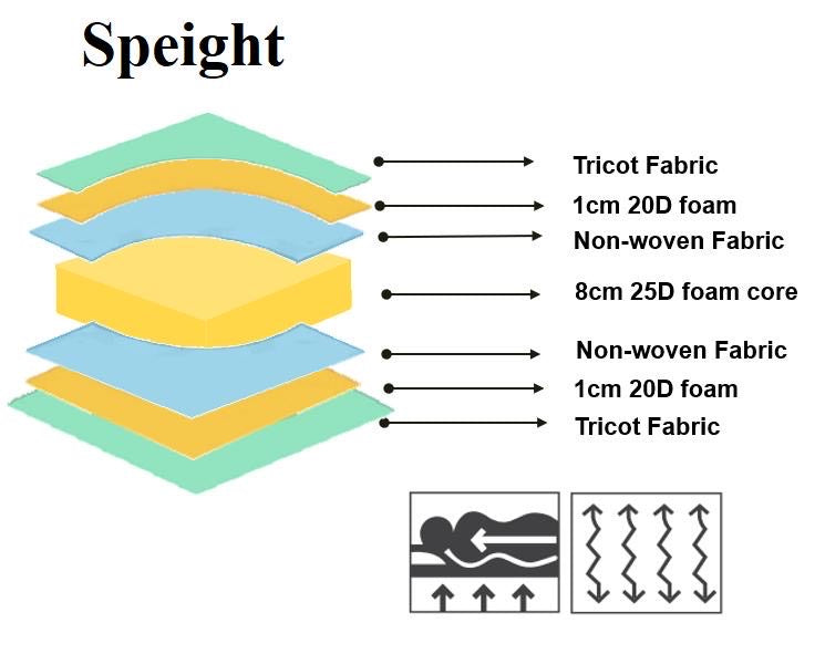 Speight Foam mattress Double
