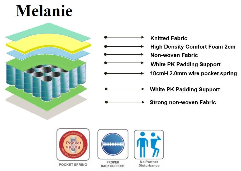 Melanie Mattress King Single