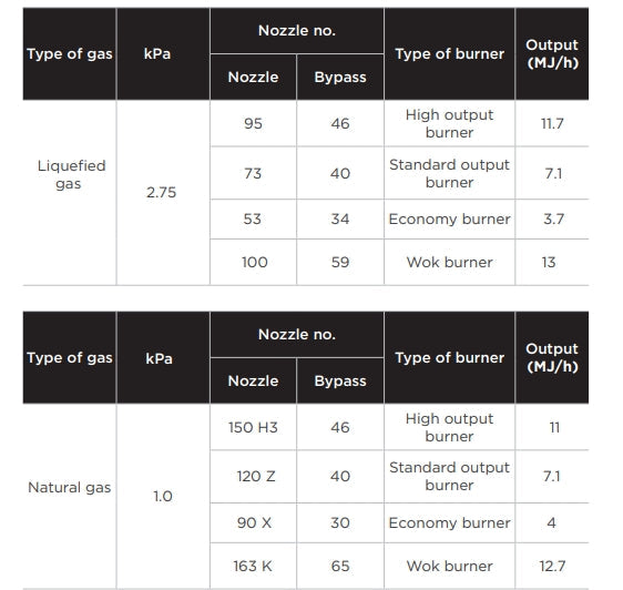 Midea 36QMS5GP48 90cm Gas freestanding cooker