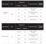 Midea 36QMS5GP48 90cm Gas freestanding cooker