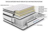 Mono Mattress with Cashmere Fabric Queen