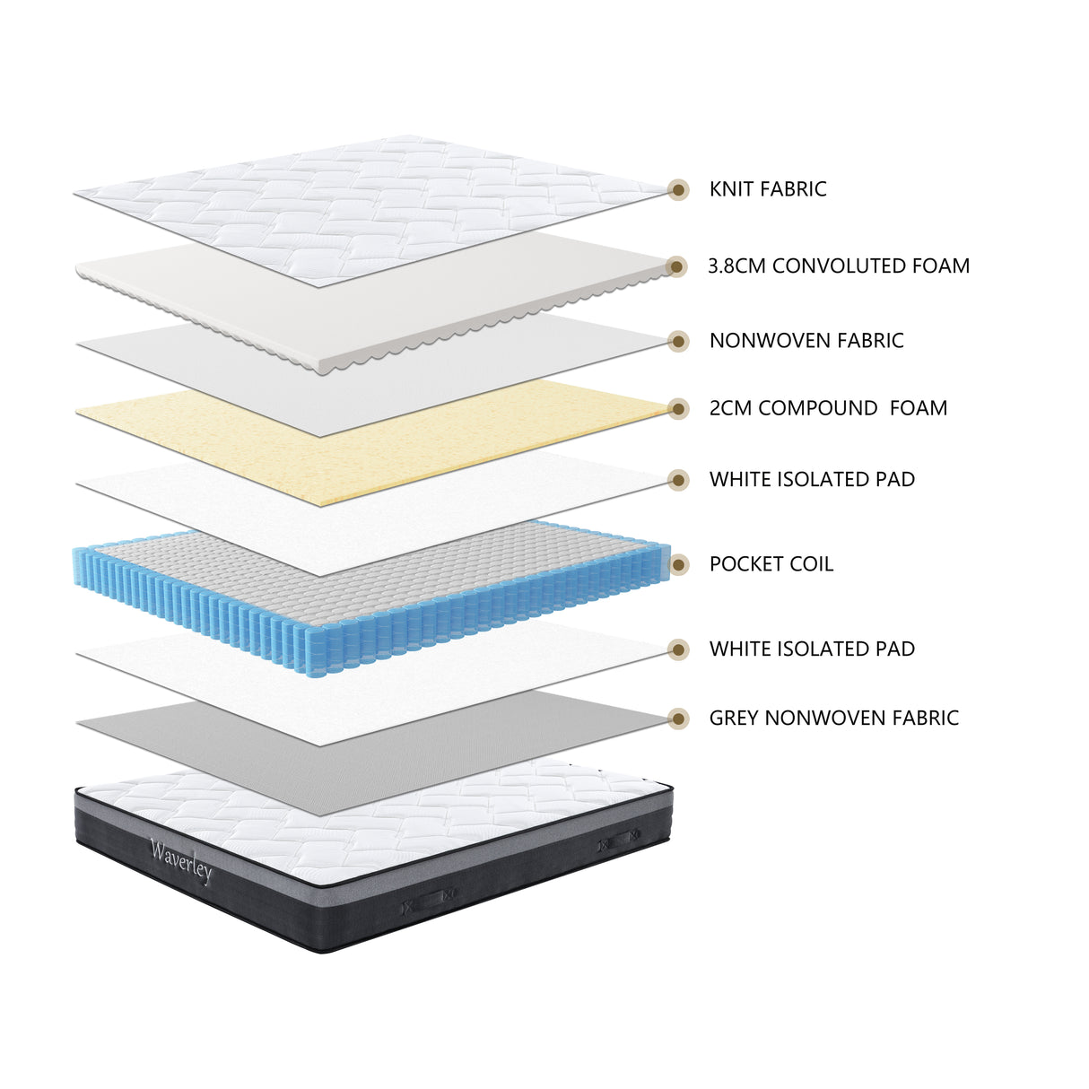 Waverly Mattress Queen