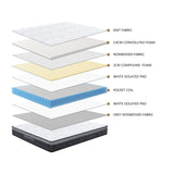 Waverly Mattress Queen