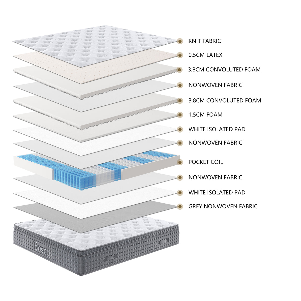 Bosco Mattress Double